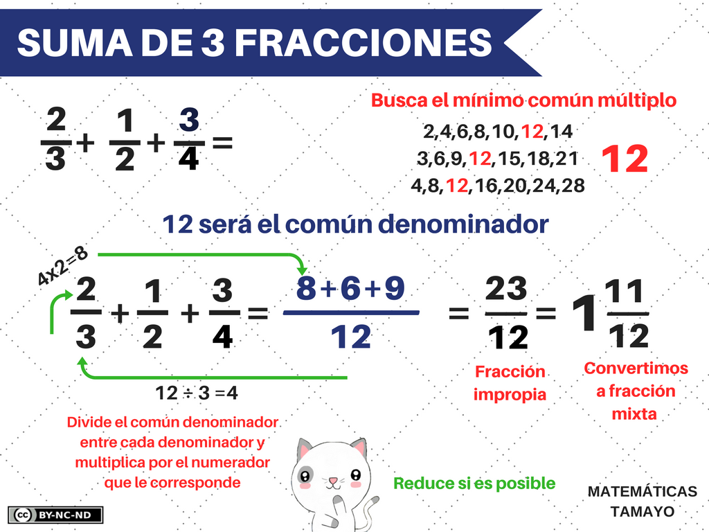 Sumas de fracciones diferente denominador