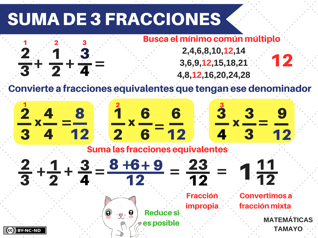 Absurdo cartel Caballero Micrositio Matemáticas Tamayo » Suma y resta de fracciones