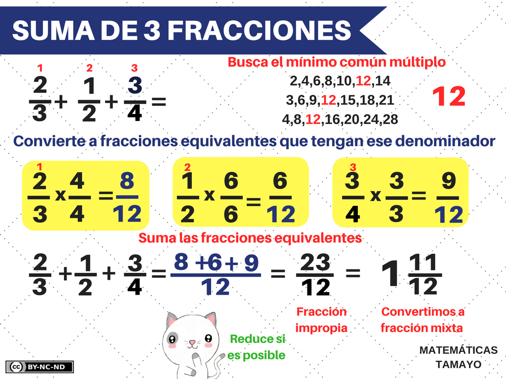 Como se hace el minimo comun multiplo en fracciones