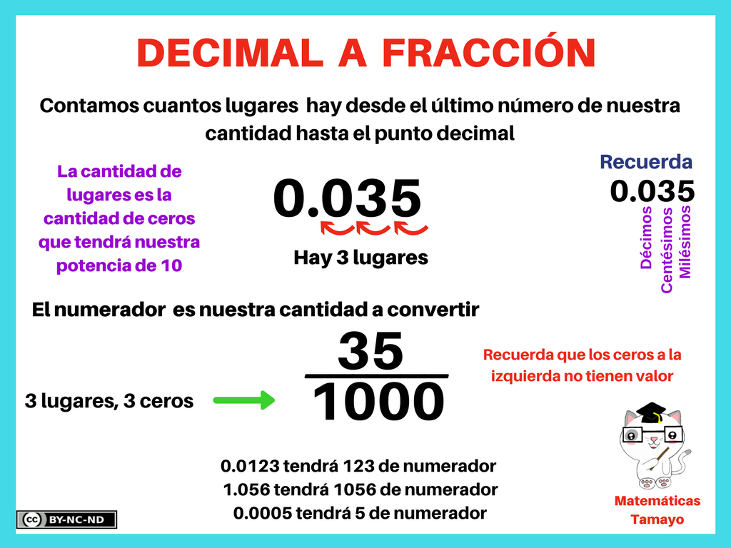 Convierte Fracciones A Decimales Y Viceversa De Manera Fácil Y Precisa