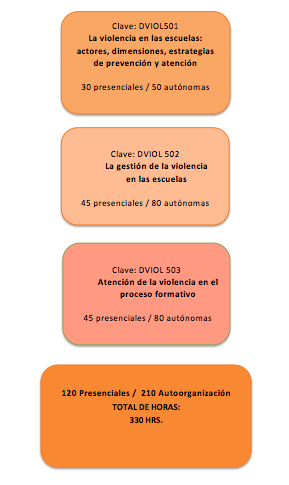 ATENCIÓN Y PREVENCIÓN DE LA VIOLENCIA EN LAS ESCUELAS DESDE LOS PROCESOS DE GESTIÓN Y FORMACIÓN