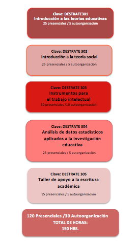 ESTRATEGIAS Y TÉCNICAS TEÓRICO-METODOLÓGICAS PARA EL TRABAJO ACADÉMICO EN EDUCACIÓN