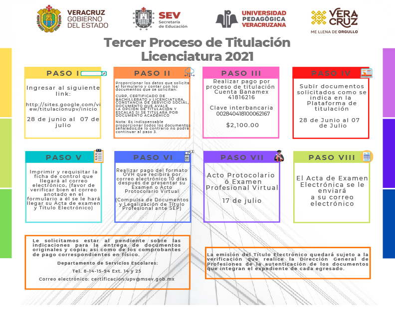 titulacion Licenciaturas 2021