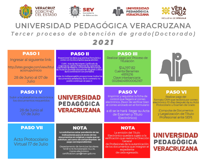 titulacion doctorado 2021