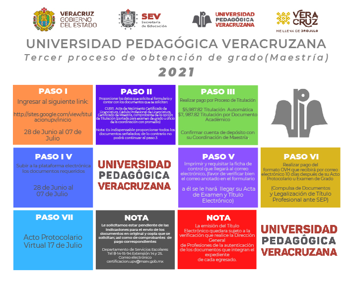 titulacion Maestrias 2021