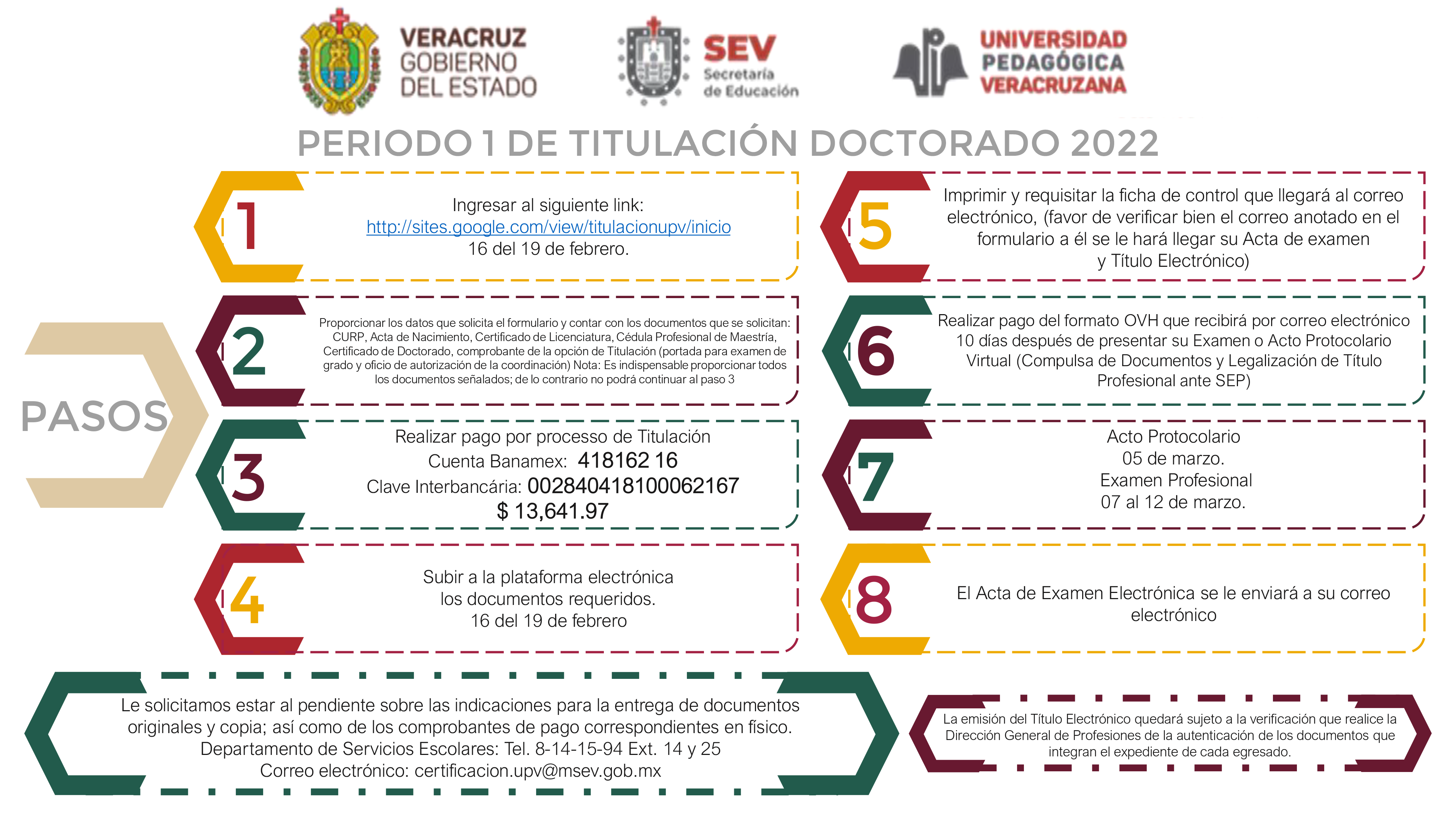 Primer periodo de titulación Doctorado 2022