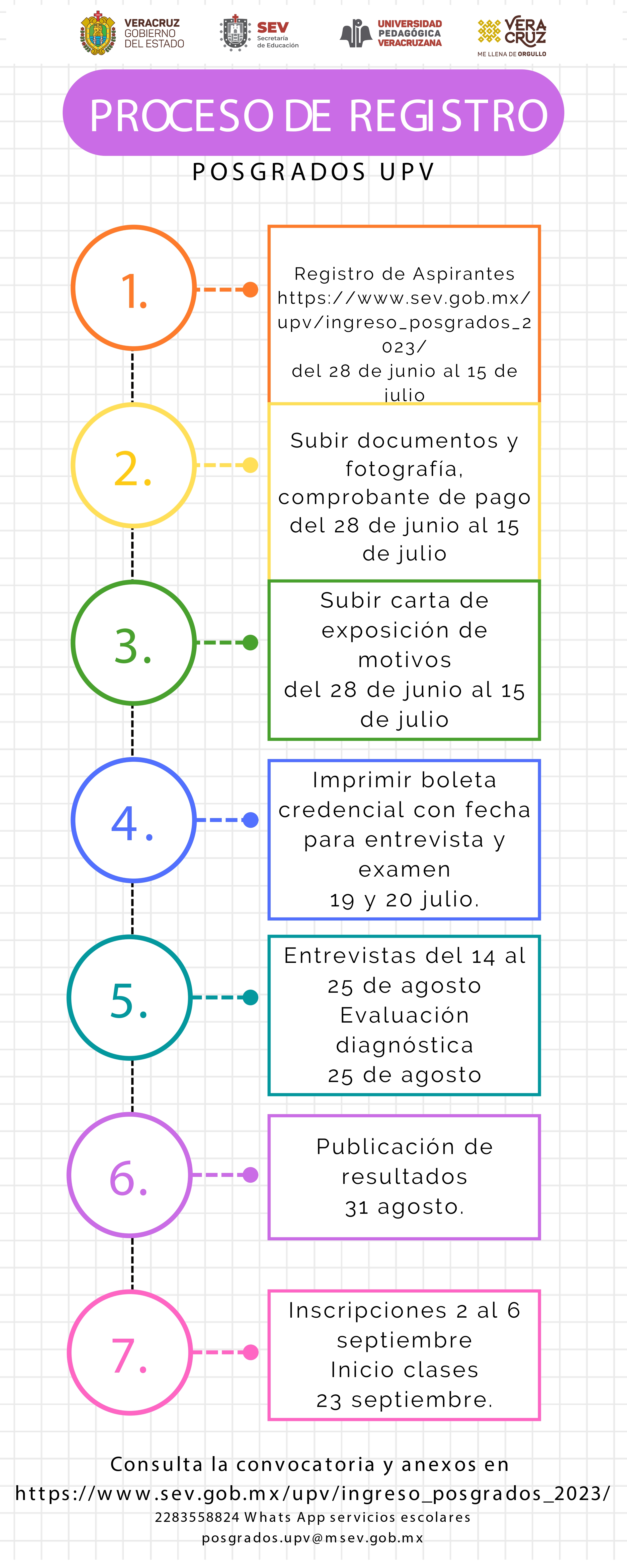 CONVOCATORIA UPV INFOGRAFIA POSGRADOS 2023