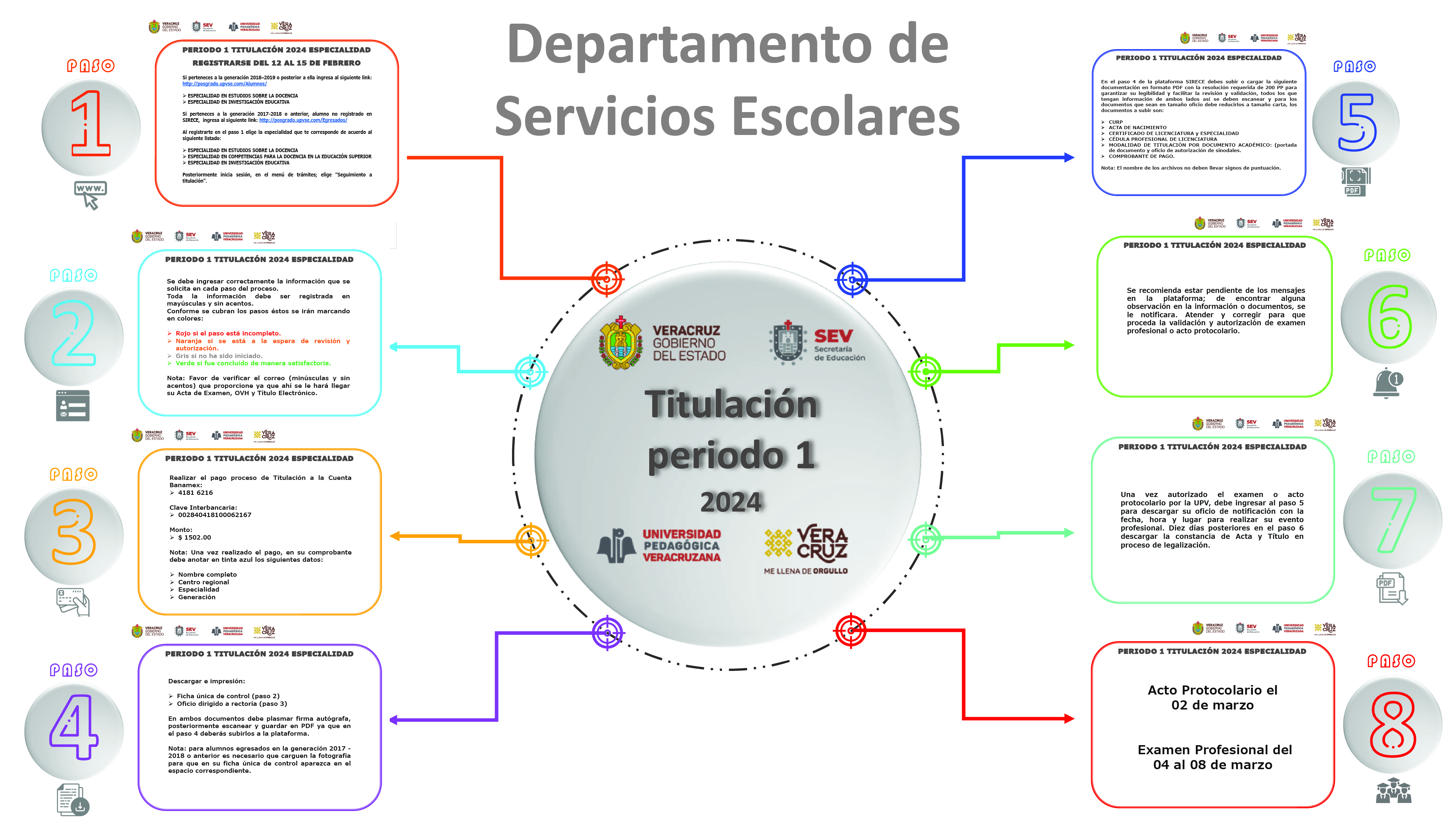 Especialidad 1_2014