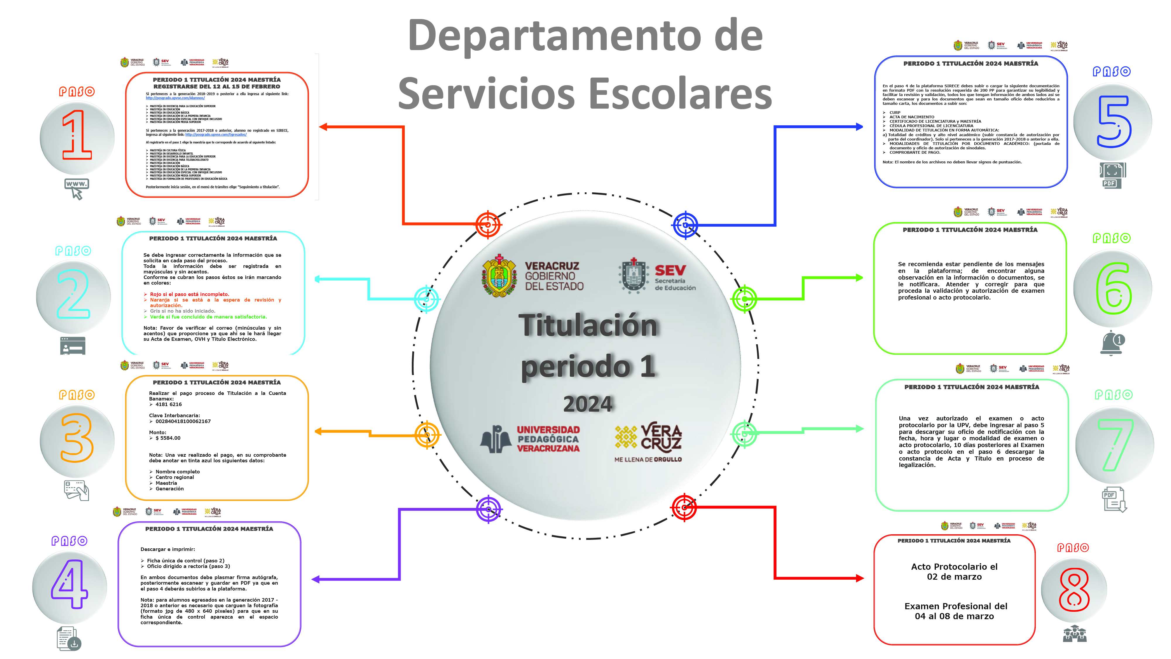 Maestría 1_2014