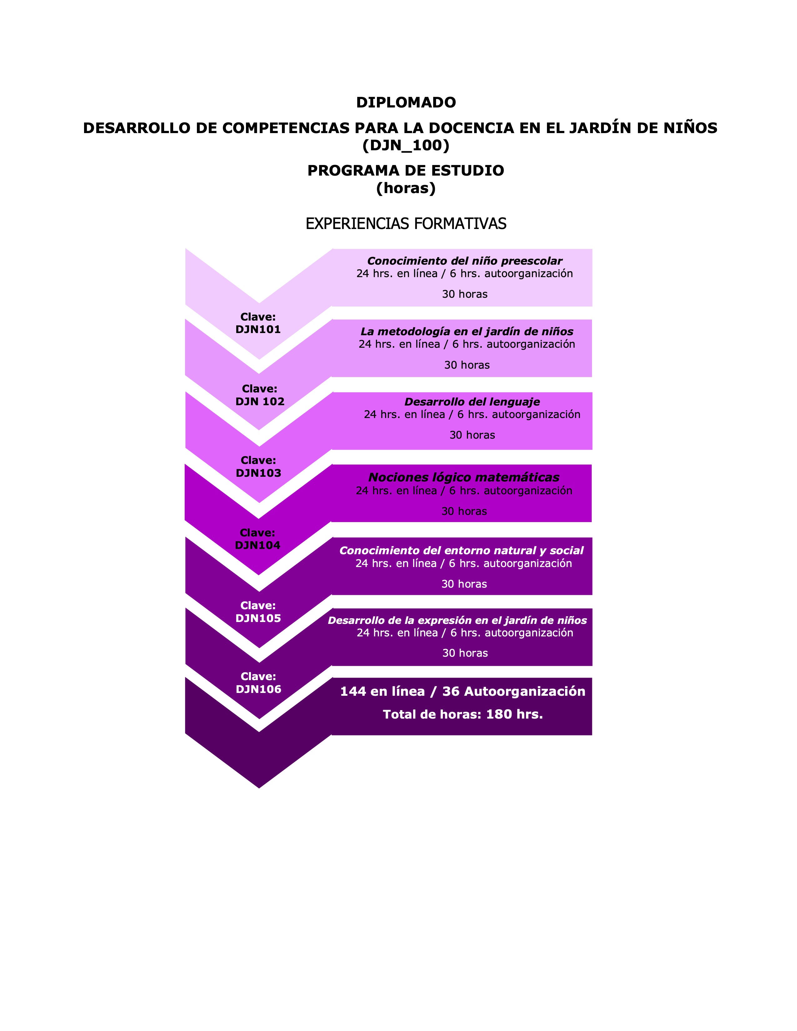 DESARROLLO DE COMPETENCIAS PARA LA DOCENCIA EN EL JARDÍN DE NIÑOS DJN_100