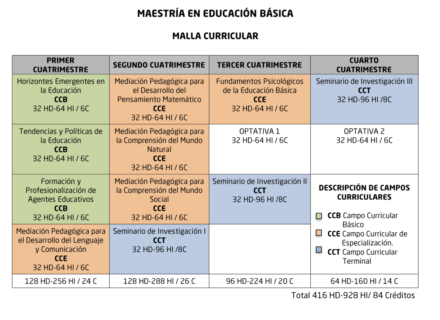Mallar Curricular