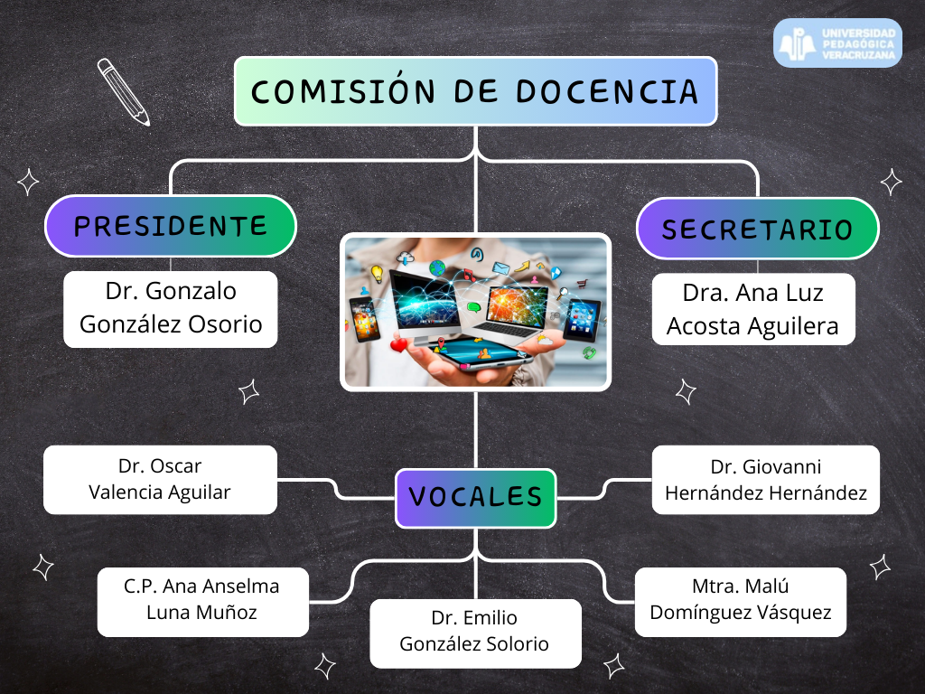 Construccion