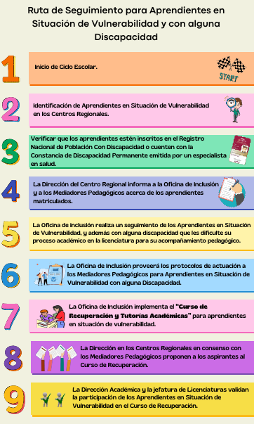 Vulnerabilidad