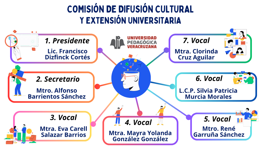 Esquema de la Comisión de Difusión Cultural