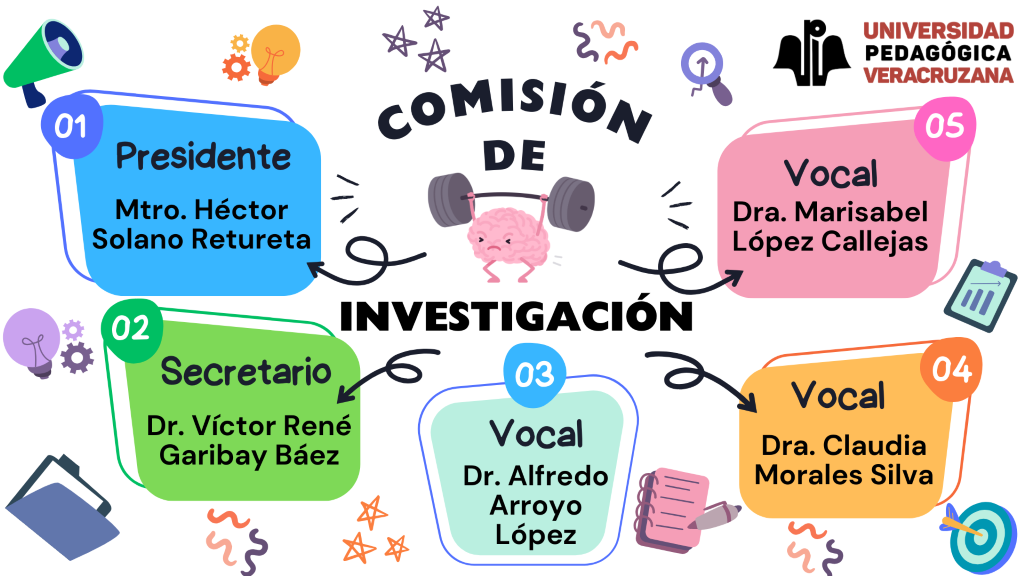 Esquema de la Comisión de Investigación