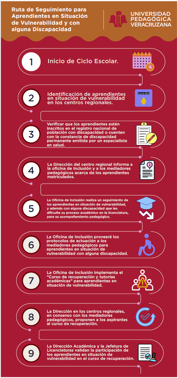 Vulnerabilidad